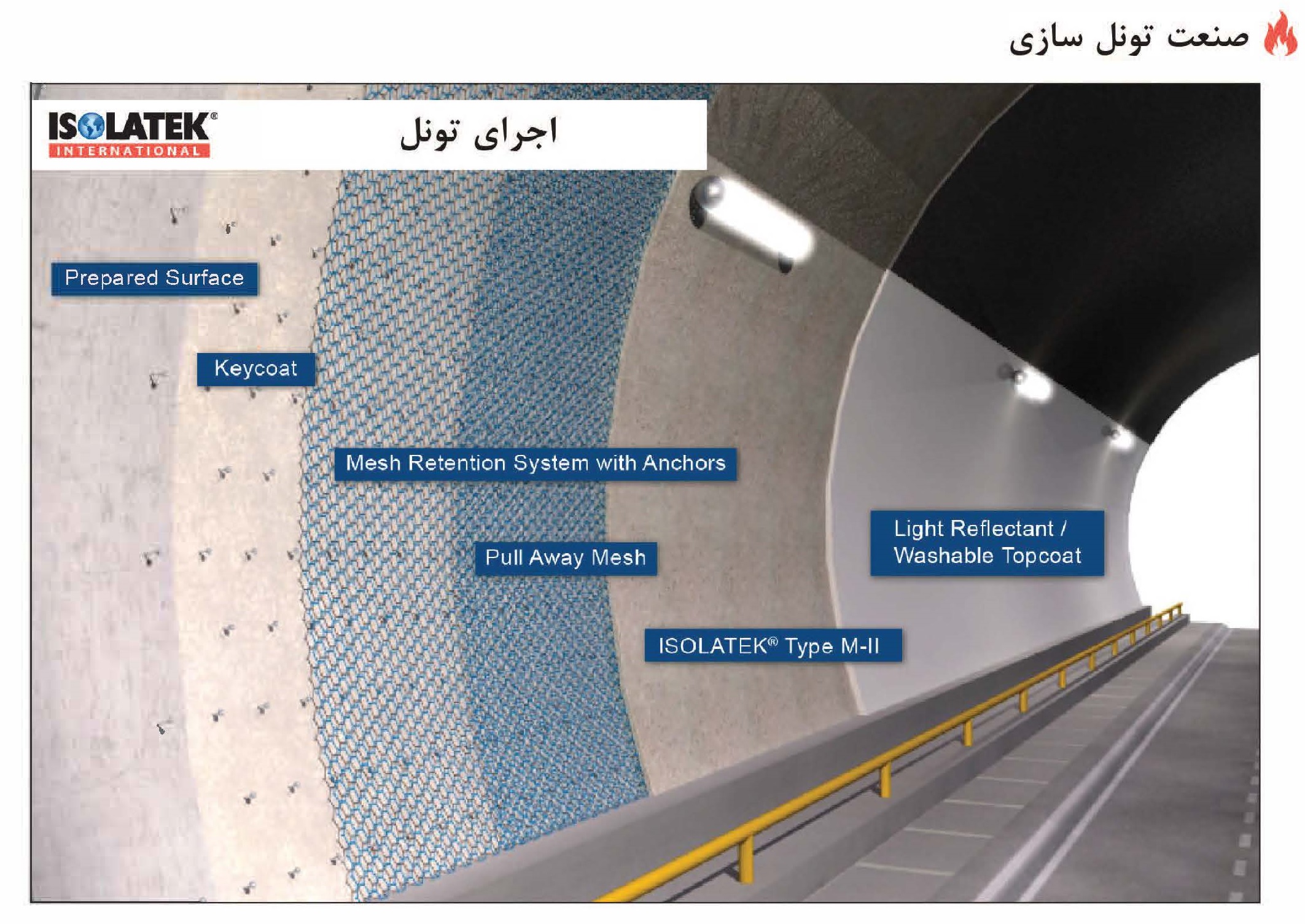 پوشش محافظ در برابر حریق تونل - ضد حریق در آتش پاد سازه ایرانیان