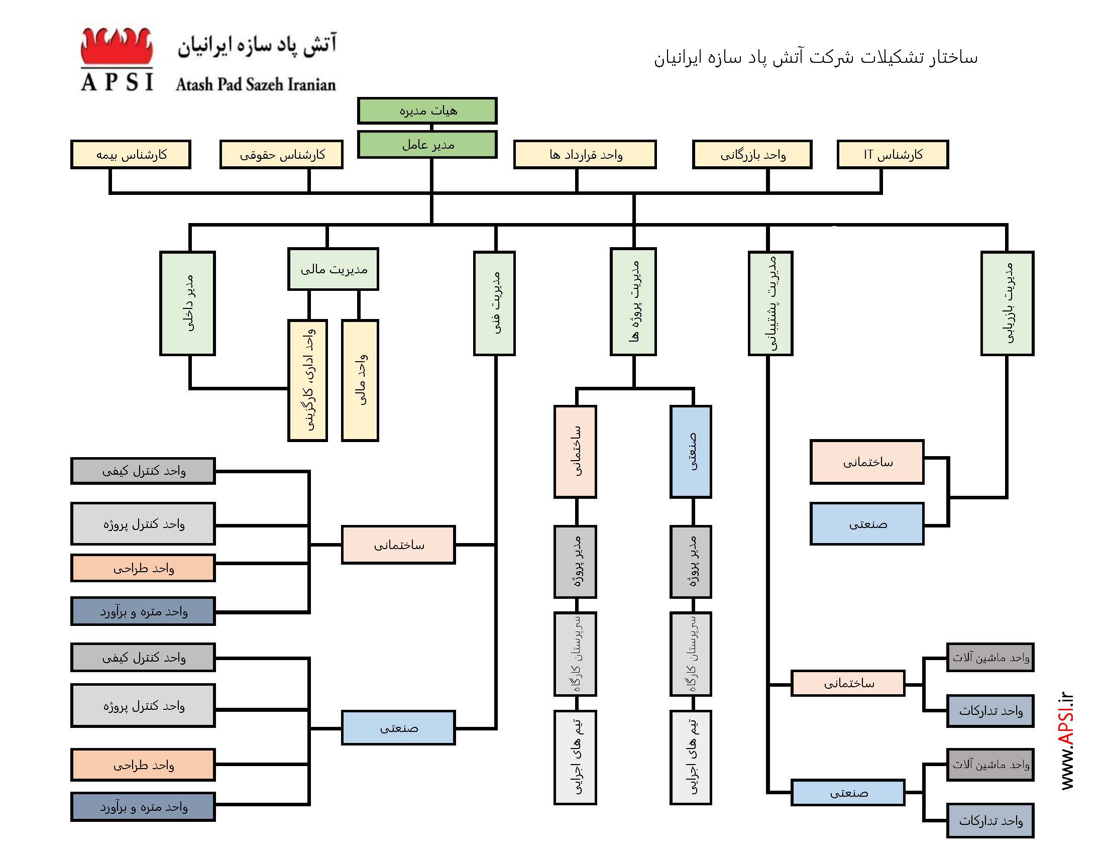 چارت سازمانی شرکت ضد حریق آتش پاد سازه ایرانیان